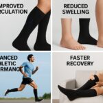 Four scenes showing the benefits of compression socks: improved circulation on legs, reduced ankle swelling, an athlete running with compression socks, and a person relaxing while wearing compression socks.